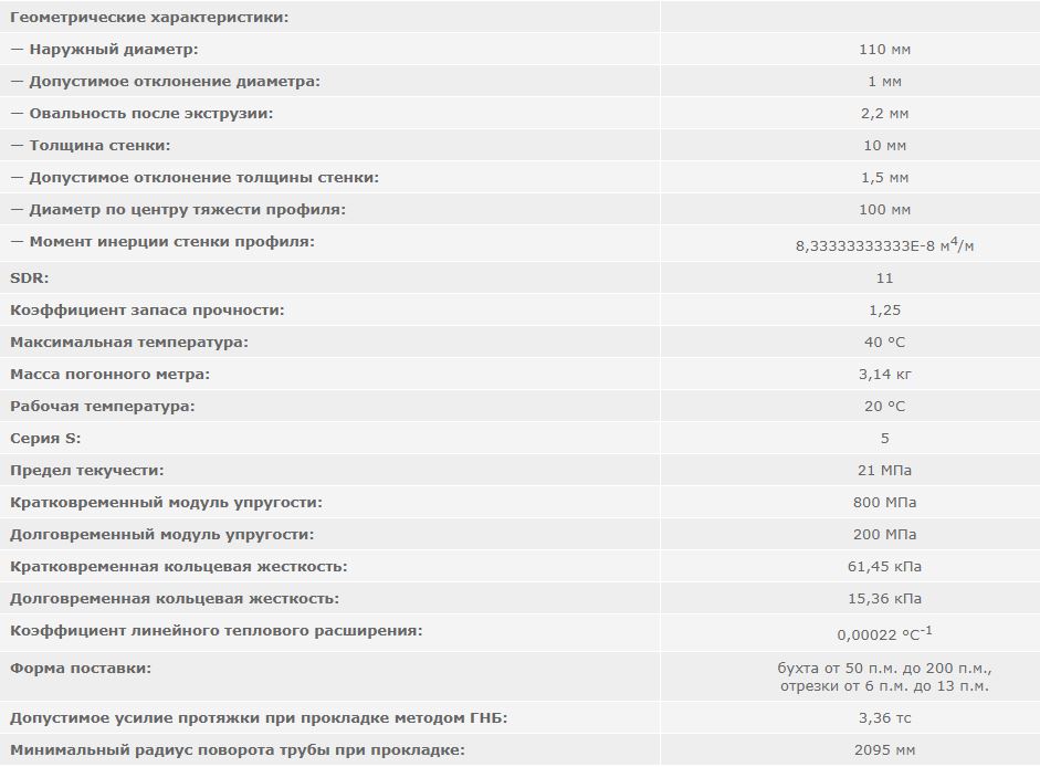 труба полиэтиленовая ПНД 710 мм SDR 11