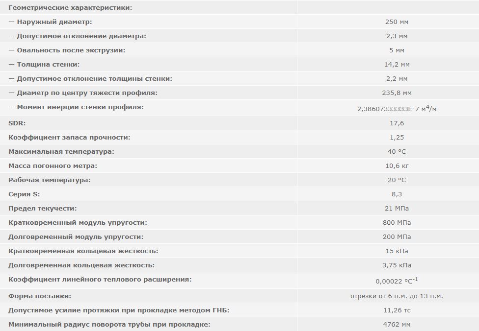 труба ПЭ 250 мм SDR17