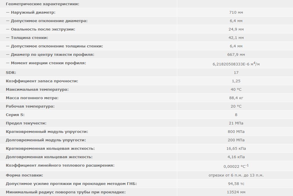 труба пэ 710 sdr 17