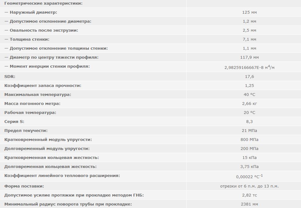труба 110 мм sdr 17